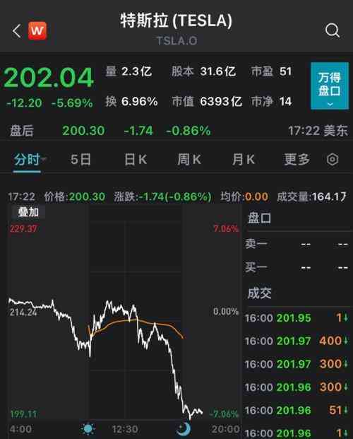 今日美股基金價格(今日美股基金價格走勢)插圖4