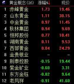 成縣老鳳祥今日黃金價格(成都老鳳祥今日黃金價格)