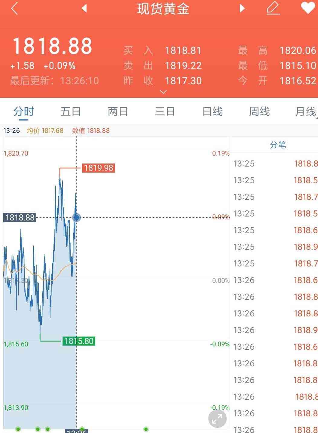 馬克龍今日黃金價格表(馬克龍今日黃金價格表查詢)插圖4