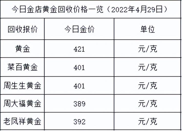 金價(jià)今日漲了嗎(金價(jià)今日漲了嗎行情)插圖1