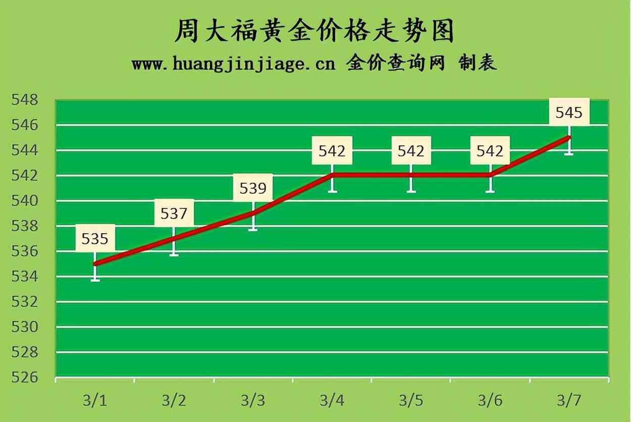 新疆黃金價格今日多少一克(新疆黃金價格今日多少一克呢)