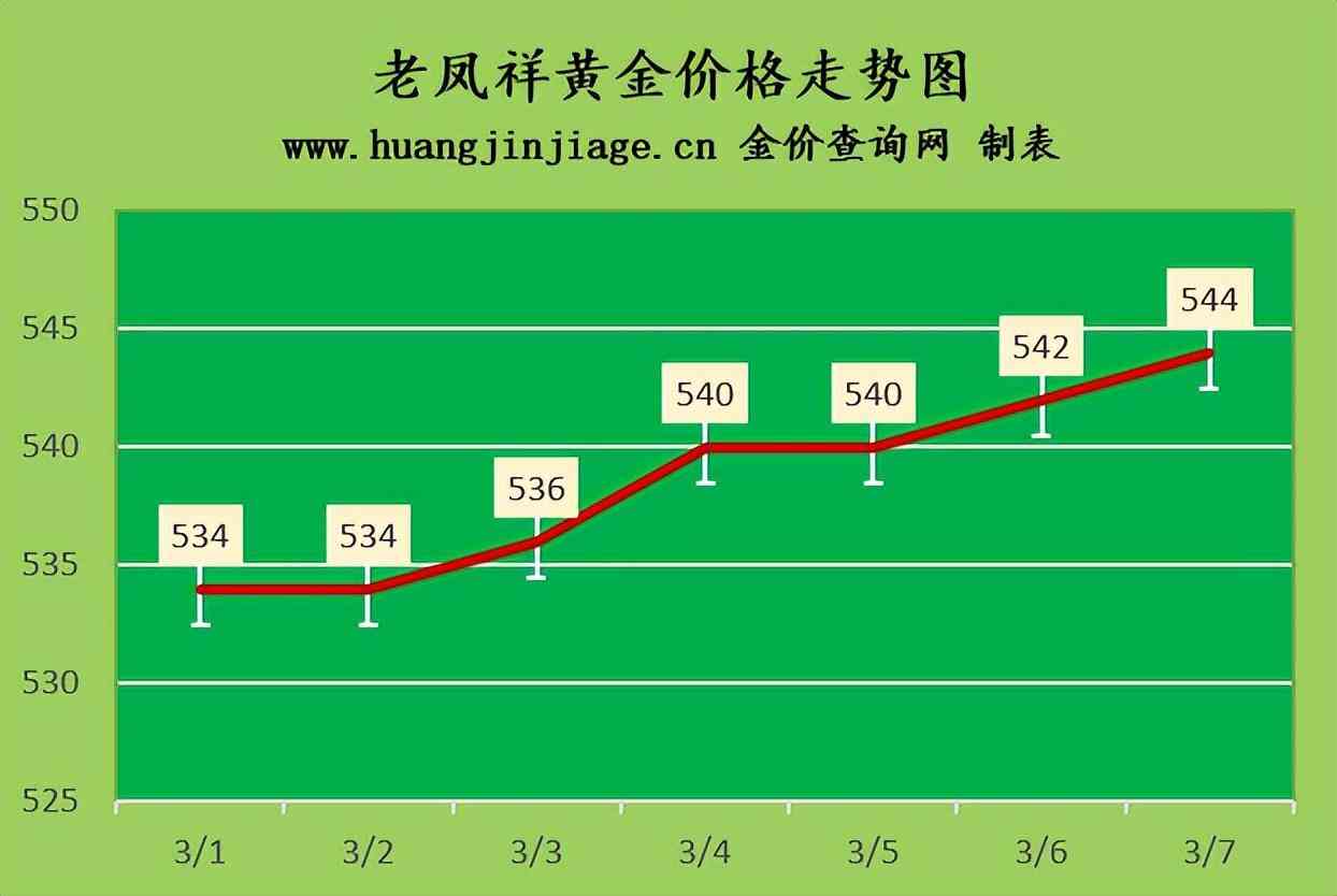新疆黃金價格今日多少一克(新疆黃金價格今日多少一克呢)插圖1