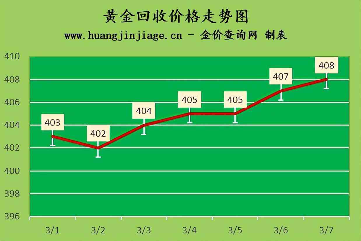新疆黃金價格今日多少一克(新疆黃金價格今日多少一克呢)插圖2