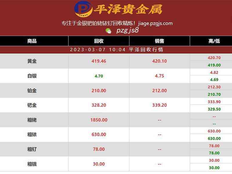 今日的鈀金價格查詢表(今日的鈀金價格查詢表)