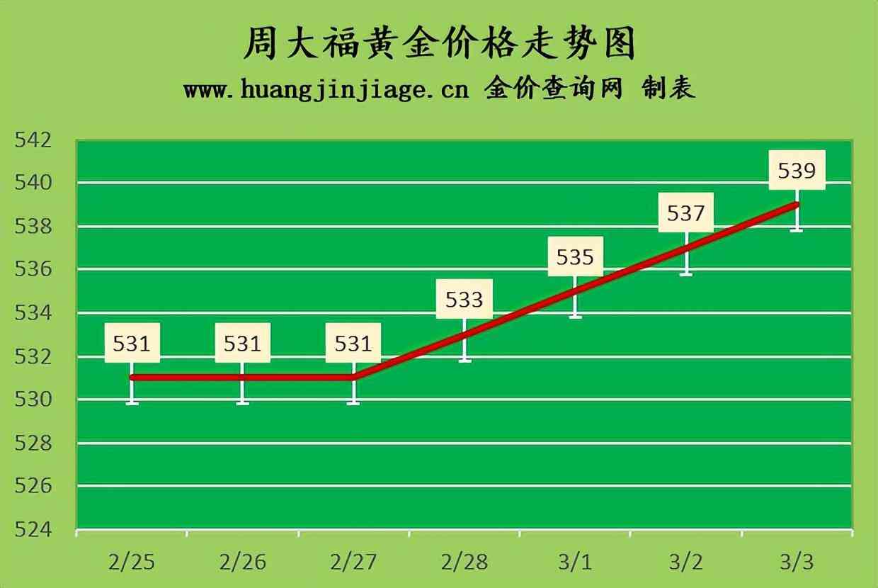 5月3號今日上海黃金價格(5月3號今日上海黃金價格查詢)