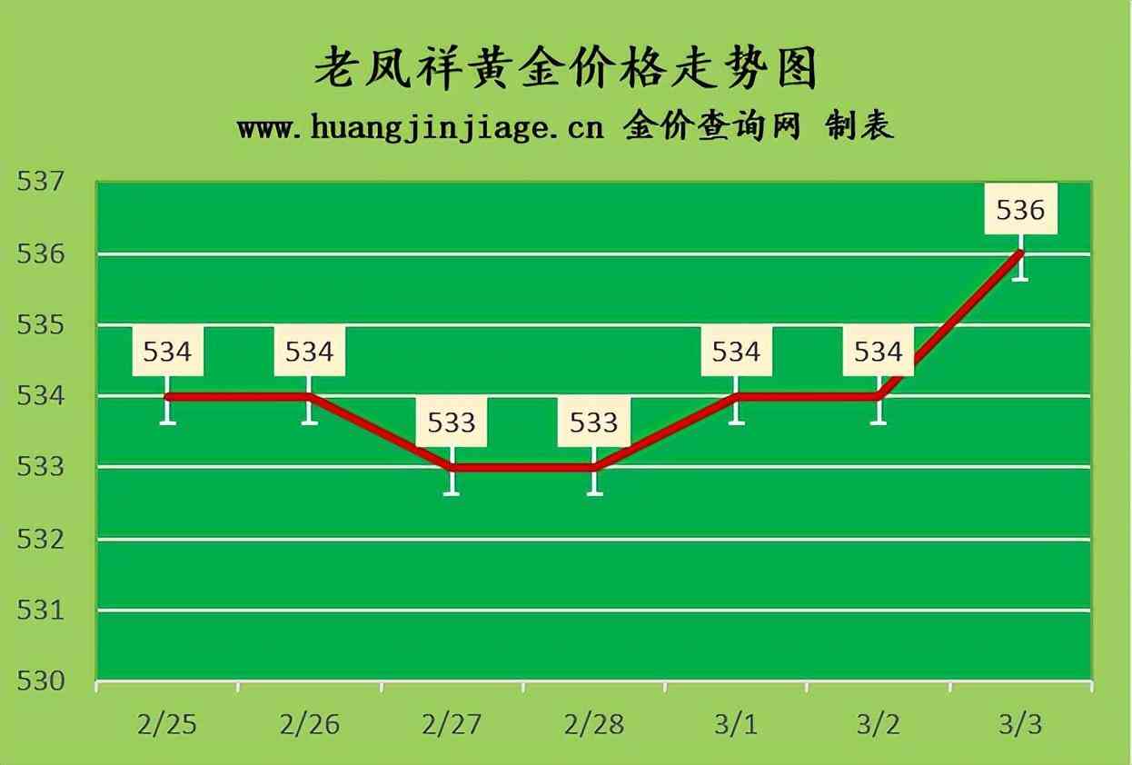 5月3號今日上海黃金價格(5月3號今日上海黃金價格查詢)插圖1