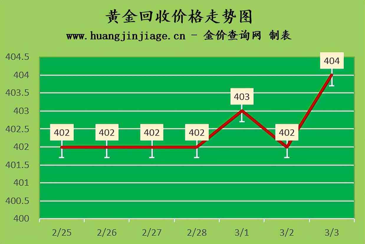 5月3號今日上海黃金價格(5月3號今日上海黃金價格查詢)插圖2