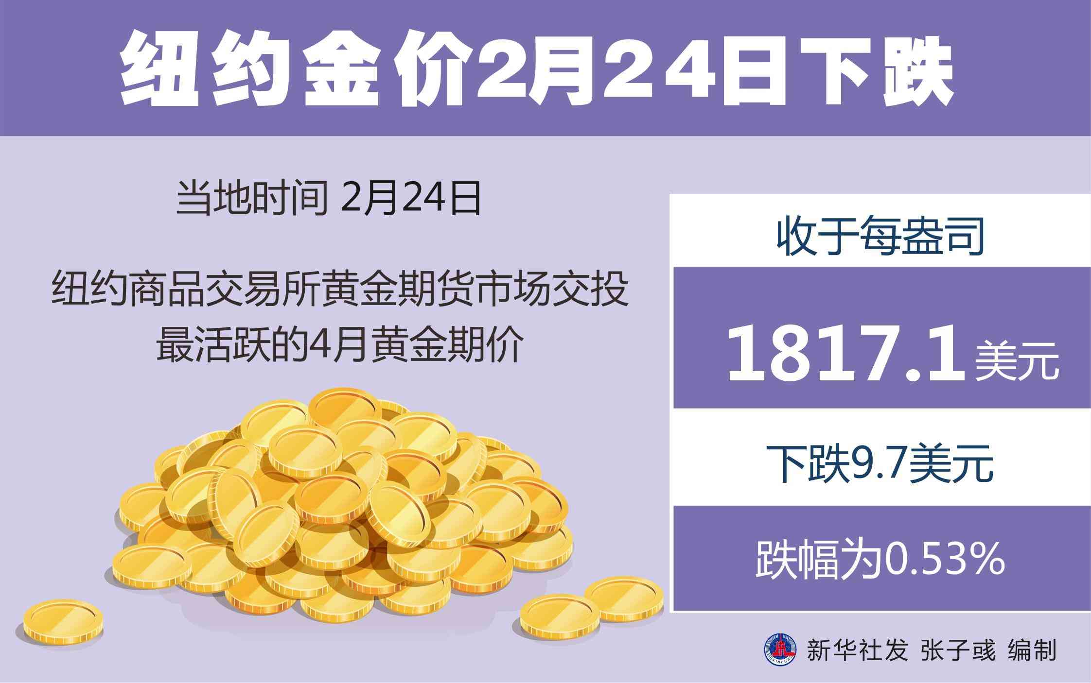 黃金走勢今日金價圖表(黃金走勢今日金價圖表消息)