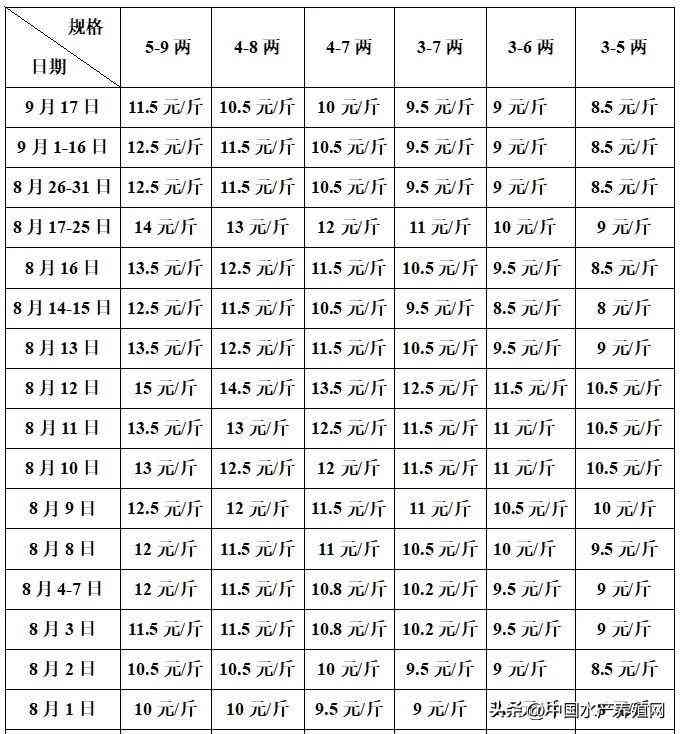 吳江地區回收黃金價格今日(吳江地區回收黃金價格今日表)插圖8