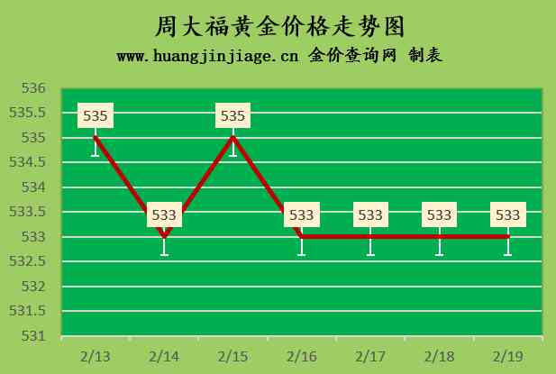 老鳳祥今日黃金價格回收價(老鳳祥今日黃金價格回收價格)