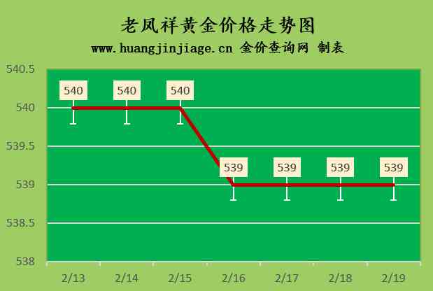 老鳳祥今日黃金價格回收價(老鳳祥今日黃金價格回收價格)插圖1