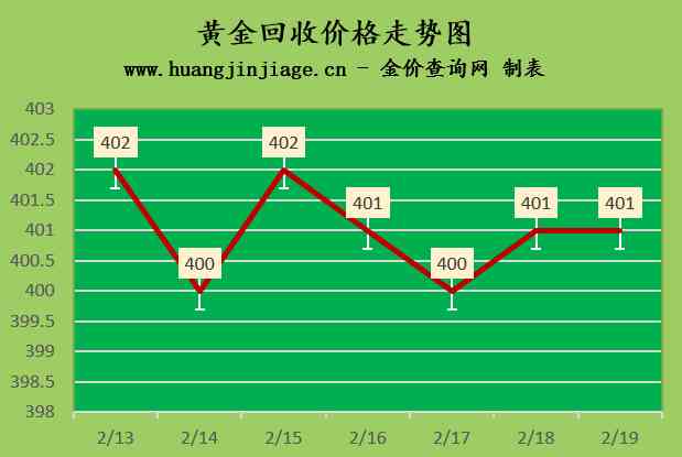 老鳳祥今日黃金價格回收價(老鳳祥今日黃金價格回收價格)插圖2