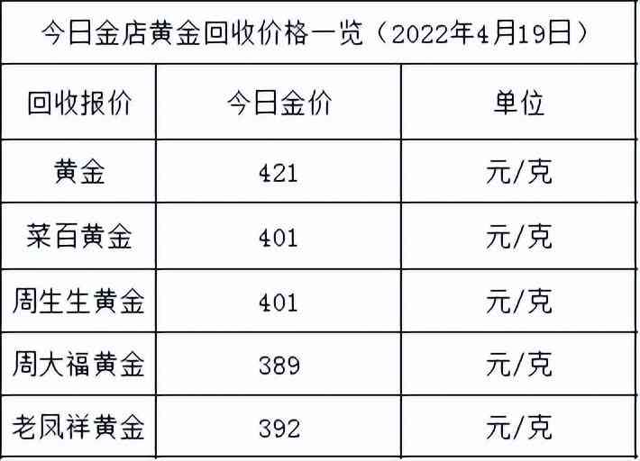 中國黃金價格今日吊(中國黃金價格今日吊價)插圖1