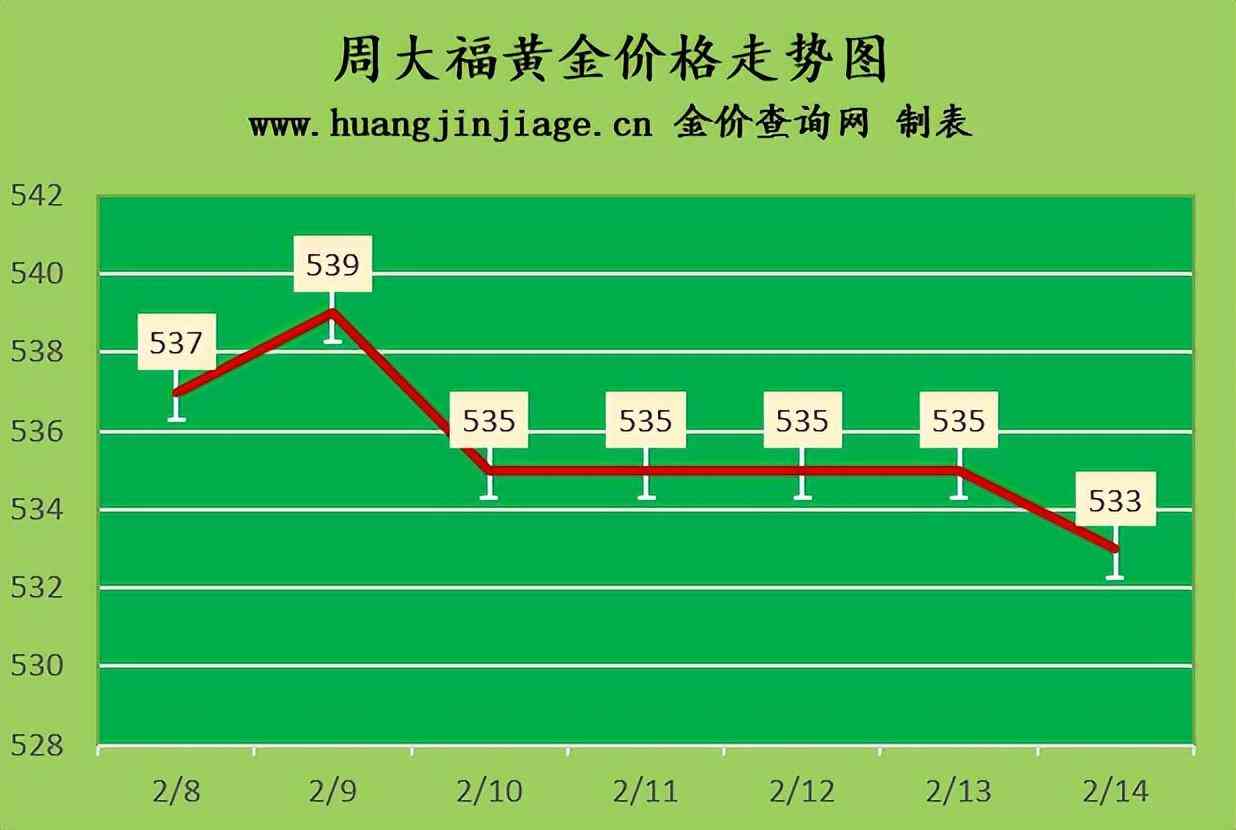 jinsg今日金價(銠金今日金價)