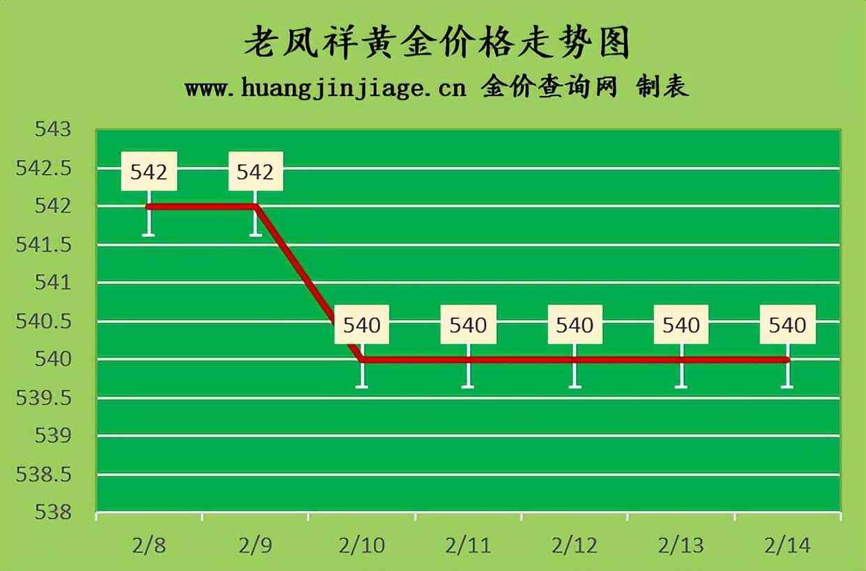 jinsg今日金價(jià)(銠金今日金價(jià))插圖1