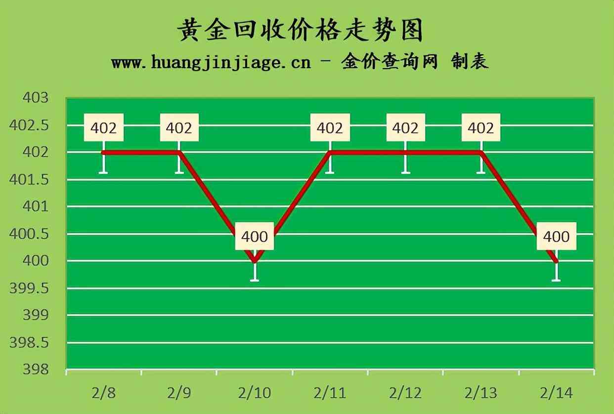jinsg今日金價(jià)(銠金今日金價(jià))插圖2