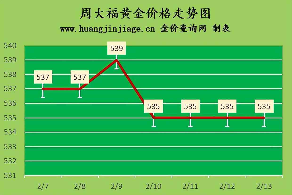 老廟黃金今日香港金價查詢(老廟黃金今日價格查詢表)