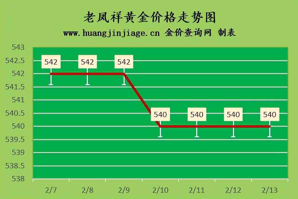 老廟黃金今日香港金價查詢(老廟黃金今日價格查詢表)插圖1
