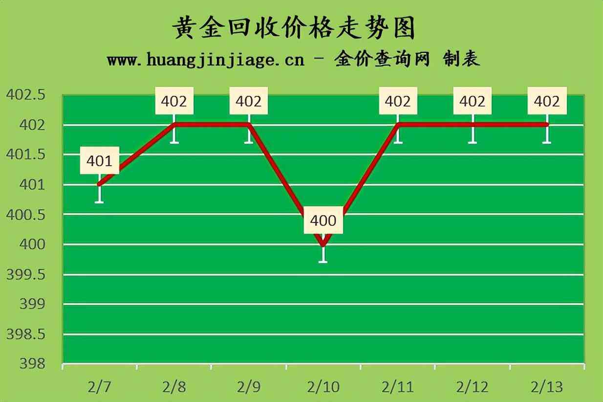 老廟黃金今日香港金價查詢(老廟黃金今日價格查詢表)插圖2