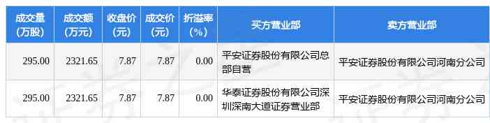 中金今日首飾黃金價格查詢(中金今日首飾黃金價格查詢表)