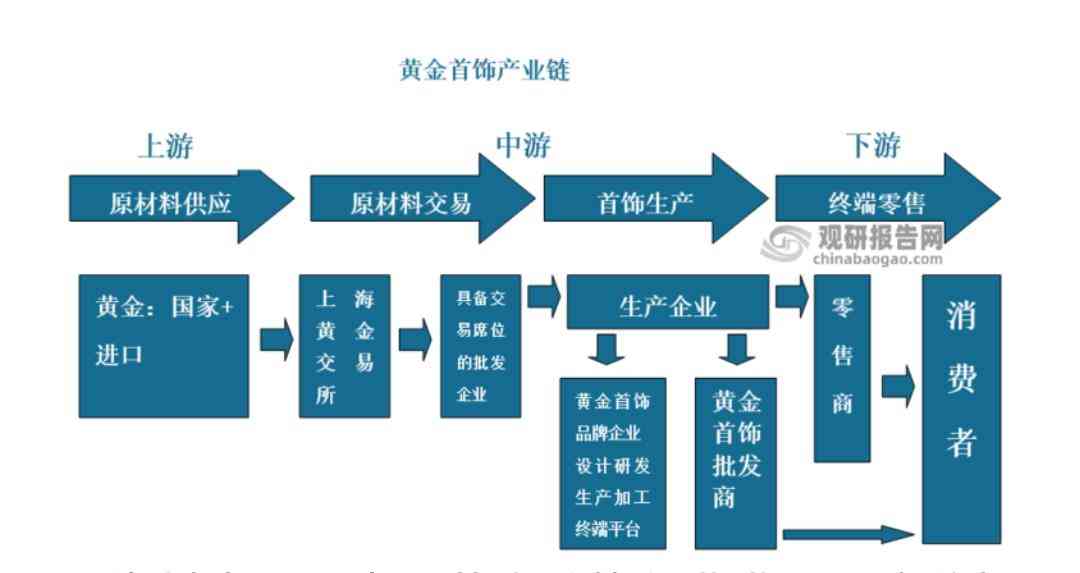 今日金價基礎(今日金價基礎價)