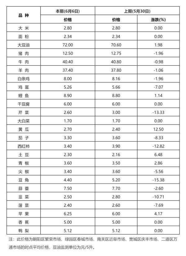 黃金回收金價今日長春(黃金回收價格查詢今日長春)