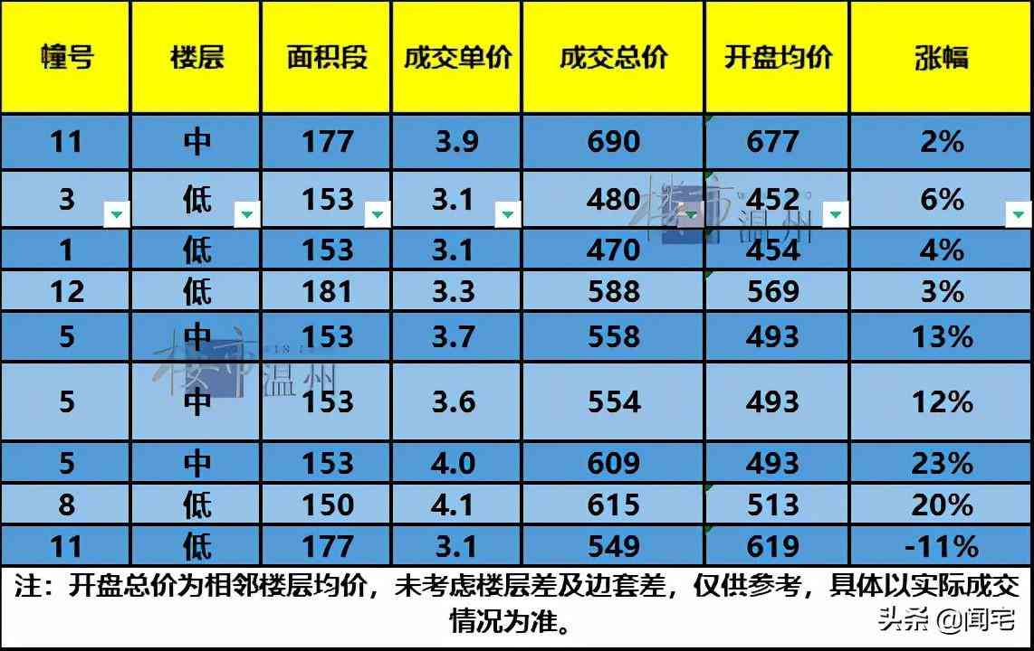 萬象天地金價今日價格表(萬象天地金價今日價格表查詢)插圖4