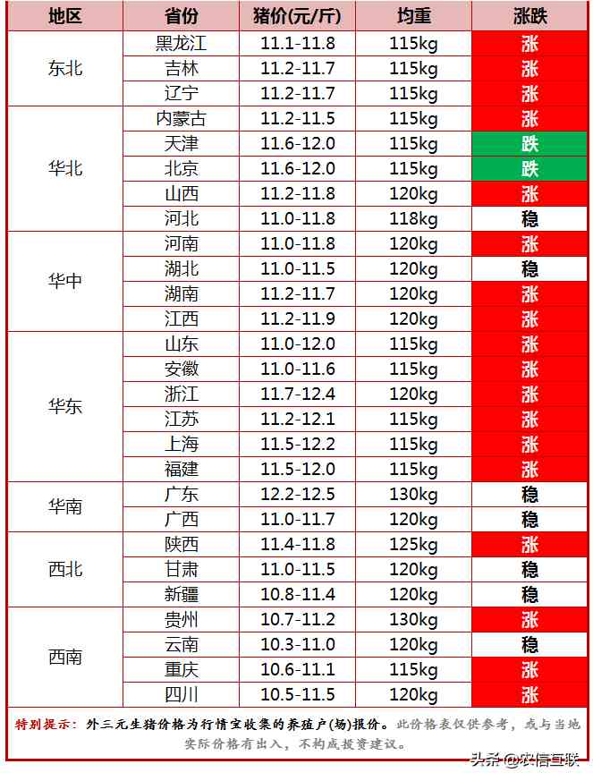 今日豬價黃金價格表(今日豬價黃金價格表查詢)