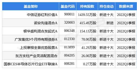 創金價值紅利基金今日凈值(創金價值紅利基金今日凈值查詢)