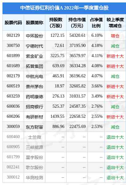 創(chuàng)金價(jià)值紅利基金今日凈值(創(chuàng)金價(jià)值紅利基金今日凈值查詢)插圖1