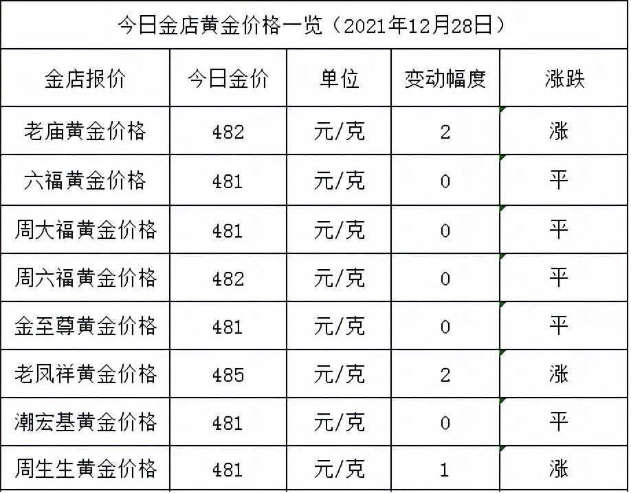 老鳳翔今日黃金價格查詢(老鳳祥黃金價格查詢今日2021)