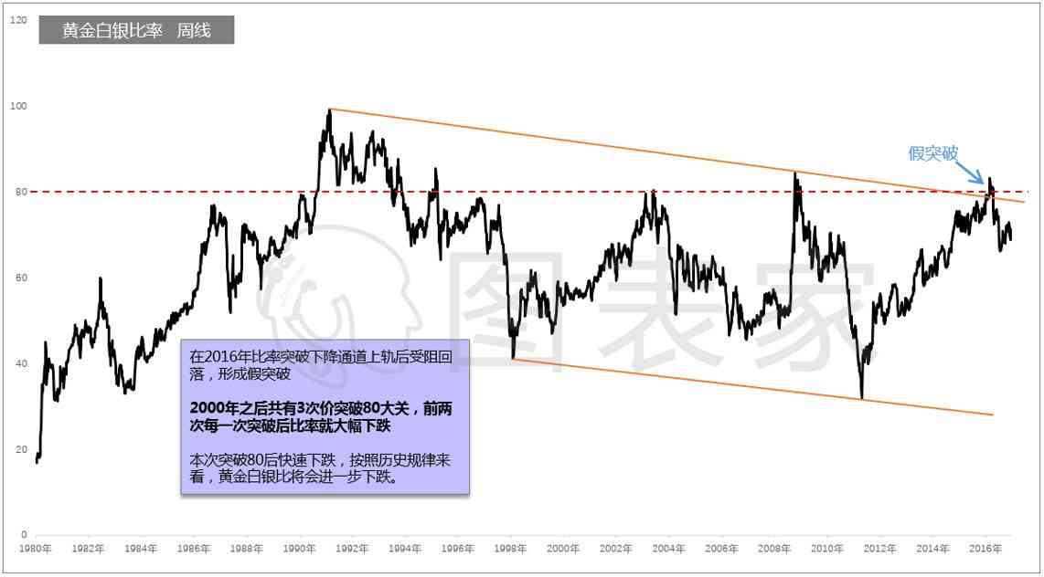 今日金價1001今日金價(今日金價1001無標題)插圖2