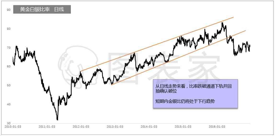 今日金價1001今日金價(今日金價1001無標題)插圖3