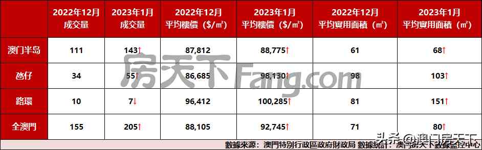今日澳門金價多少一兩(今日澳門金價多少一兩錢)插圖2