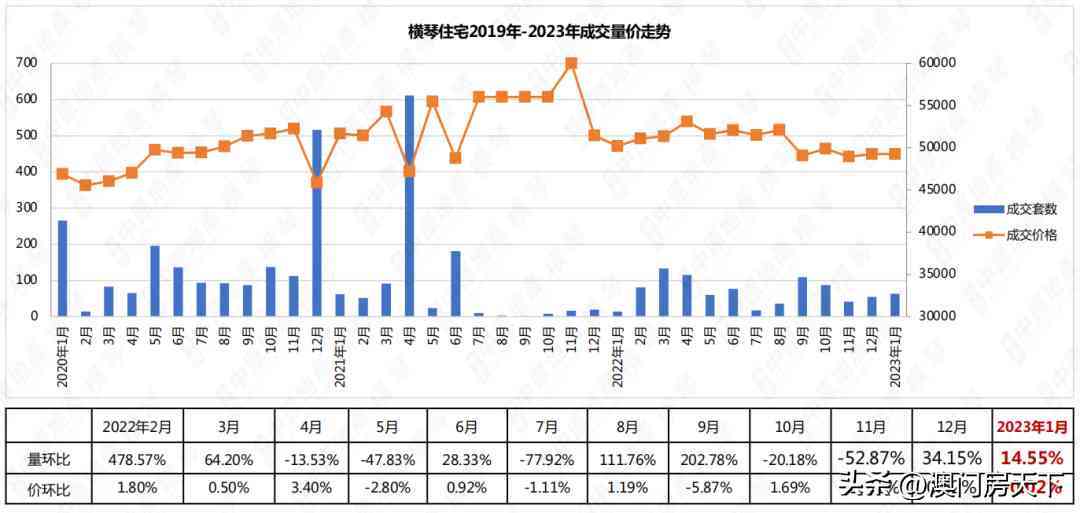 今日澳門金價多少一兩(今日澳門金價多少一兩錢)插圖7