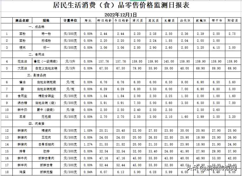 濱州今日金價行情(濱州今日金價行情走勢)