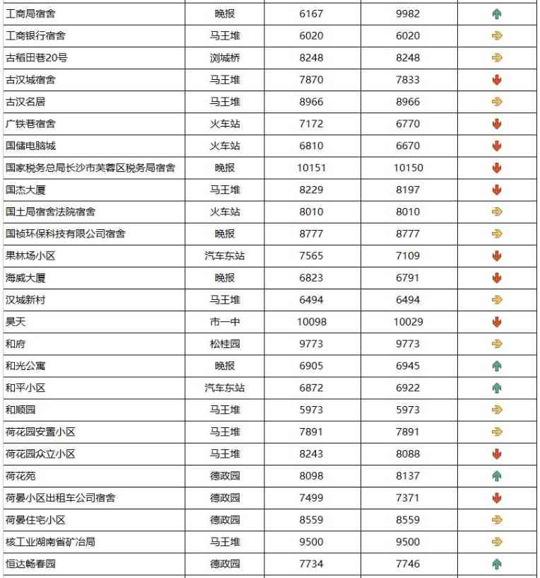 長沙今日金價走勢圖(長沙今日金價走勢圖表)插圖5