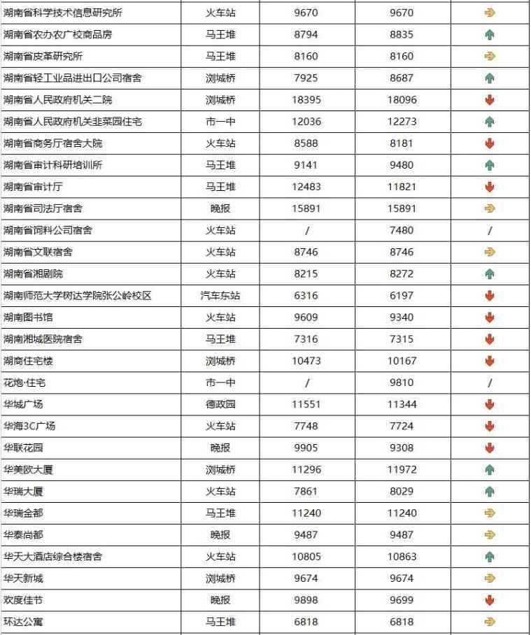 長沙今日金價走勢圖(長沙今日金價走勢圖表)插圖7