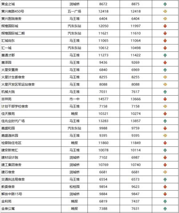 長沙今日金價走勢圖(長沙今日金價走勢圖表)插圖8