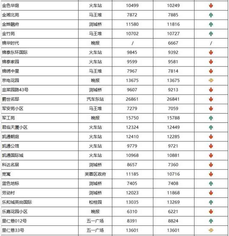長沙今日金價走勢圖(長沙今日金價走勢圖表)插圖9