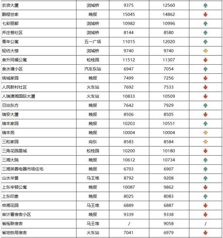 長沙今日金價走勢圖(長沙今日金價走勢圖表)插圖11