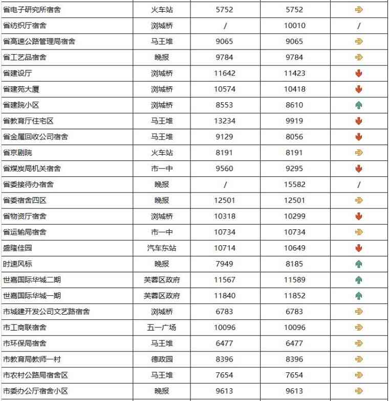 長沙今日金價走勢圖(長沙今日金價走勢圖表)插圖12