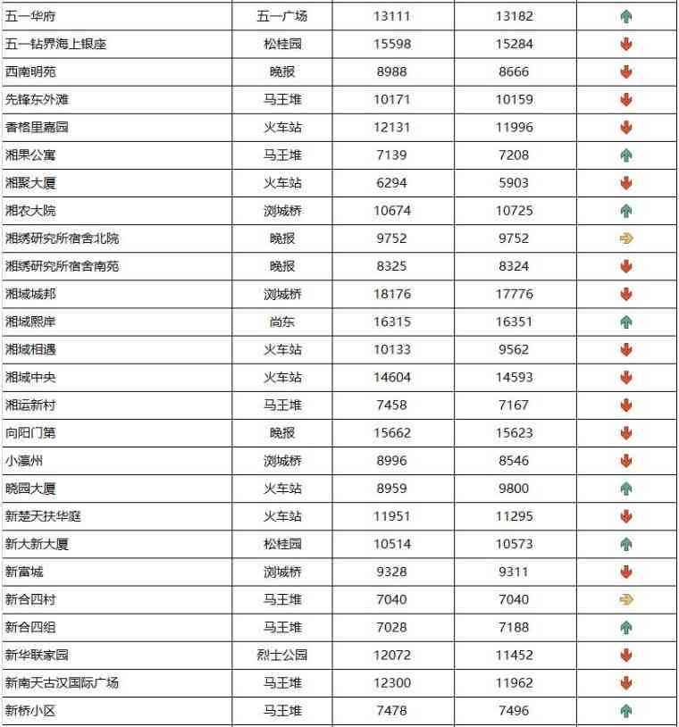 長沙今日金價走勢圖(長沙今日金價走勢圖表)插圖15