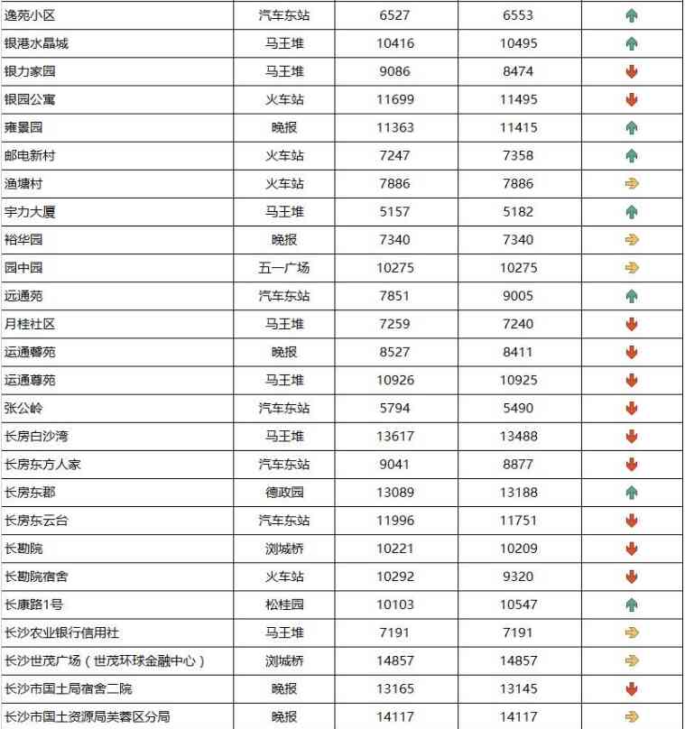 長沙今日金價走勢圖(長沙今日金價走勢圖表)插圖17