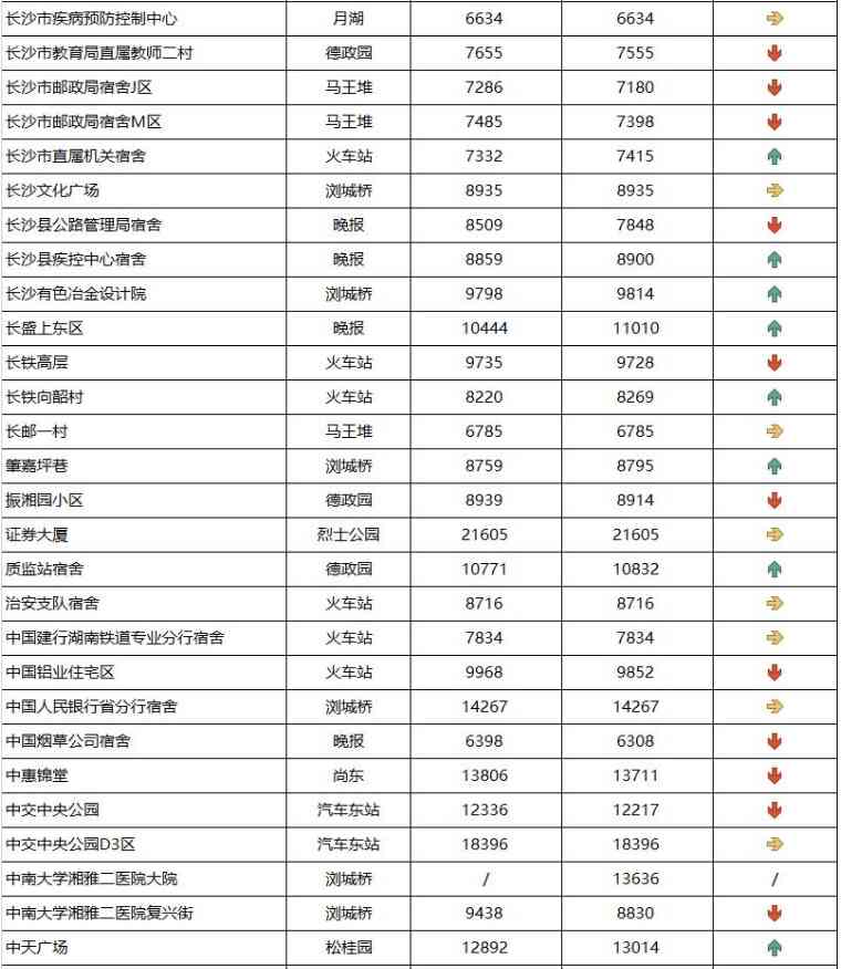 長沙今日金價走勢圖(長沙今日金價走勢圖表)插圖18