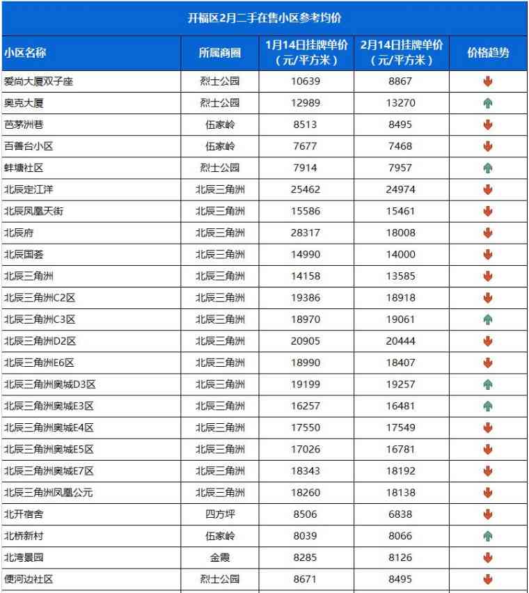 長沙今日金價走勢圖(長沙今日金價走勢圖表)插圖20