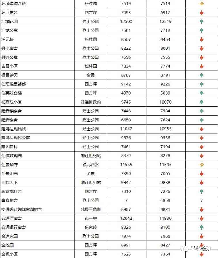 長沙今日金價走勢圖(長沙今日金價走勢圖表)插圖25