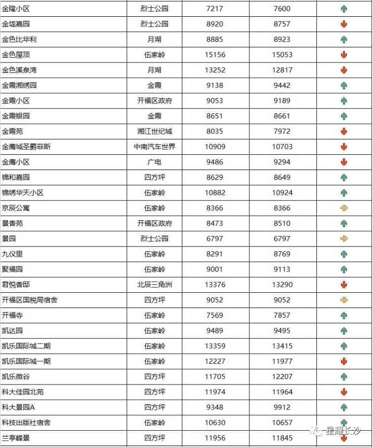 長沙今日金價走勢圖(長沙今日金價走勢圖表)插圖26