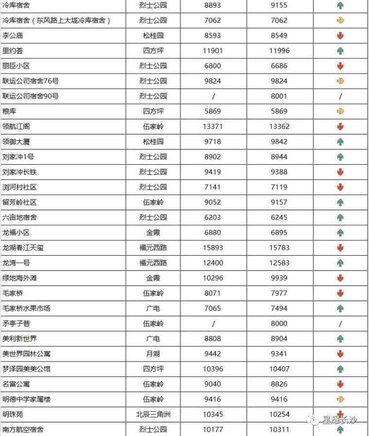 長沙今日金價走勢圖(長沙今日金價走勢圖表)插圖27