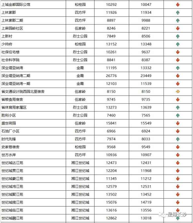 長沙今日金價走勢圖(長沙今日金價走勢圖表)插圖29